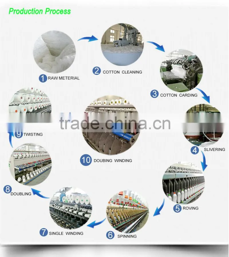 High Quality Virgin Dyed Polyester Spun Sewing Yarn