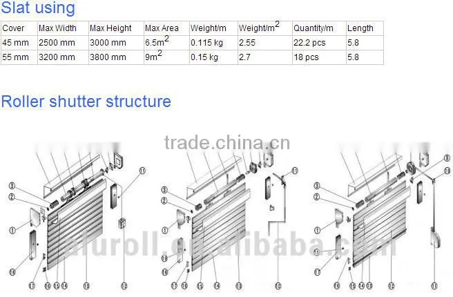 Automatic rolling shutter window, aluminum rolling shutter windows
