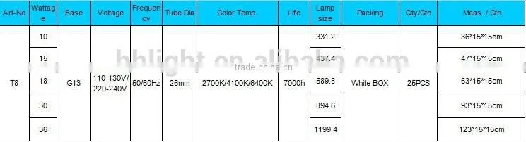 warm white 2700K T8 fluorescent bulb 18W 600mm