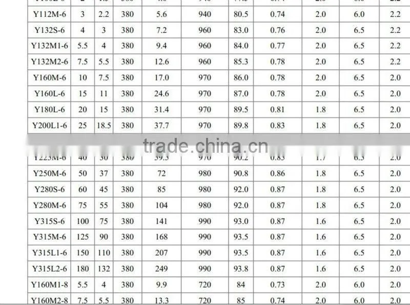 Y Series Three Phase AC Electric Motor