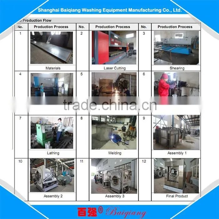Buy Wholesale From China hotel washing machine