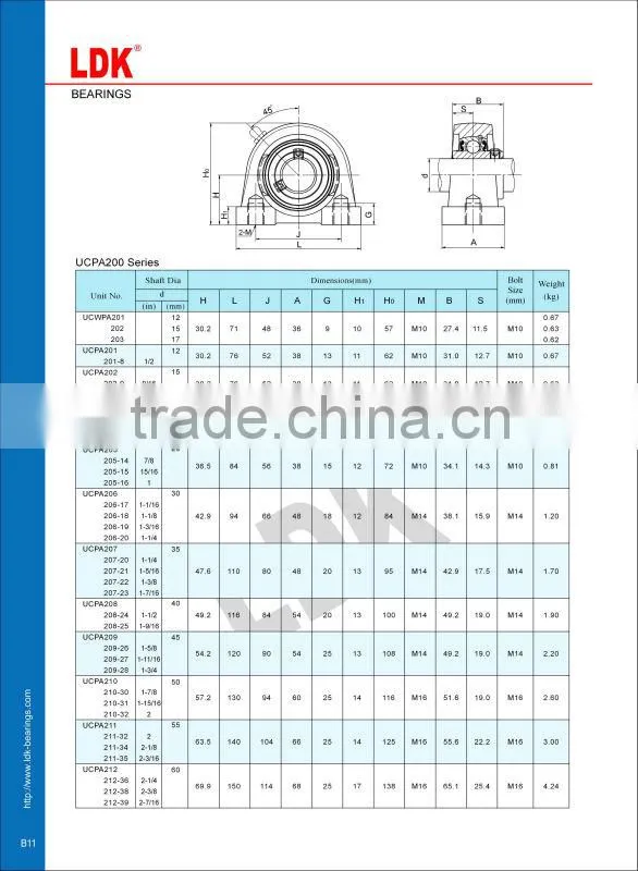 LDK tap base pillow block bearing pa205
