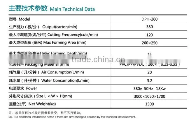 DPH260 HIGH SPEED Automatic CAPSULE Blister Packaging Machine, High Speed Blister Packer FOR TABLETS