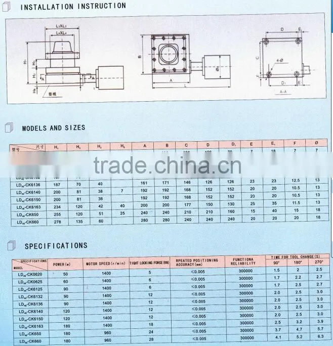 best quality CNC lathe tool post series