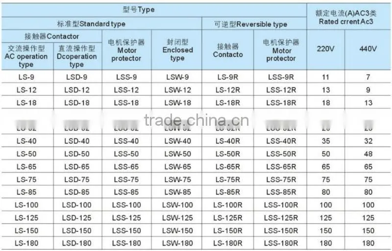 GMC-32 AC contactor