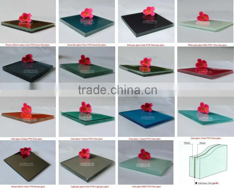 Triplex glass