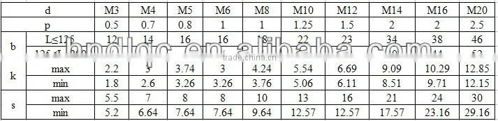 High Strength White Zinc Hexagon Head Bolt