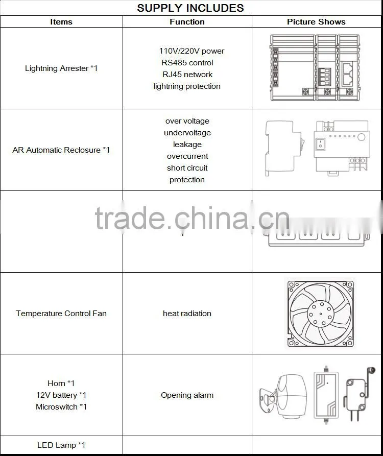 White Waterproof Metal Electrical Enclosures of Outdoor Used