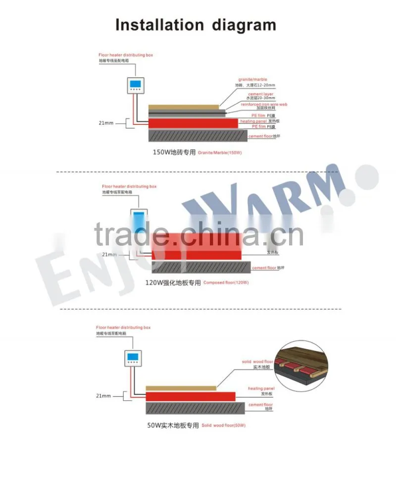 2016 manufactuer carbon crystal far infrared carbon film floor heating panel