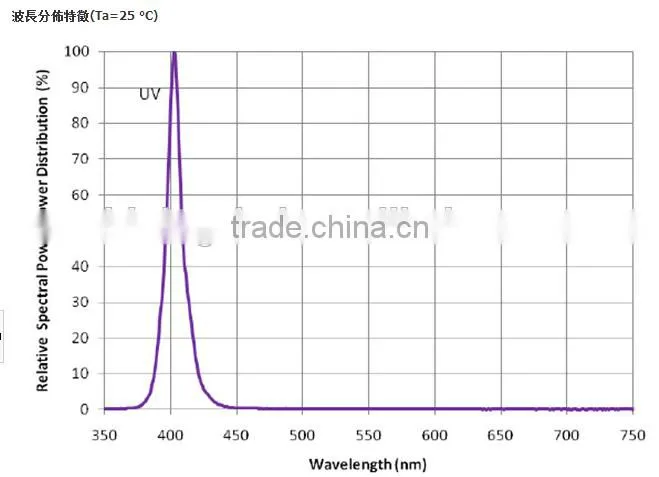 3.0-3.6V Wavelength 365nm High Power UV LED Diode 1 Watt