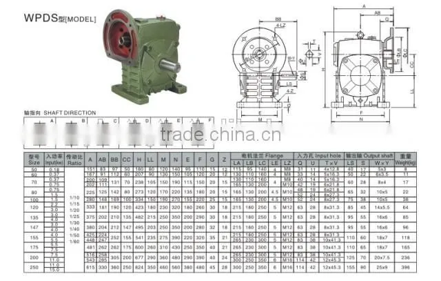 WPDS Cast Iron Worm Gear Box