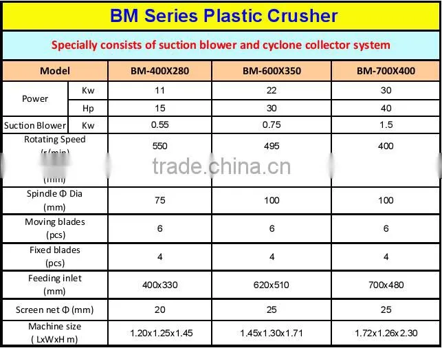 BM-400X280 PP ldpe film crusher