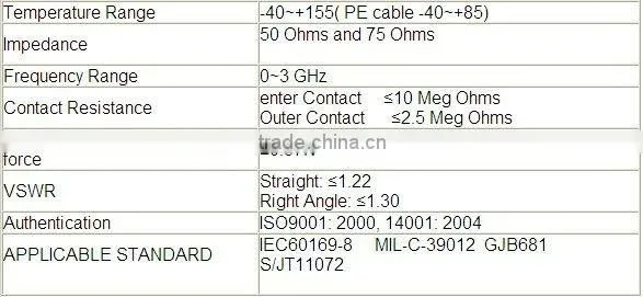 BNC Crimp Connector