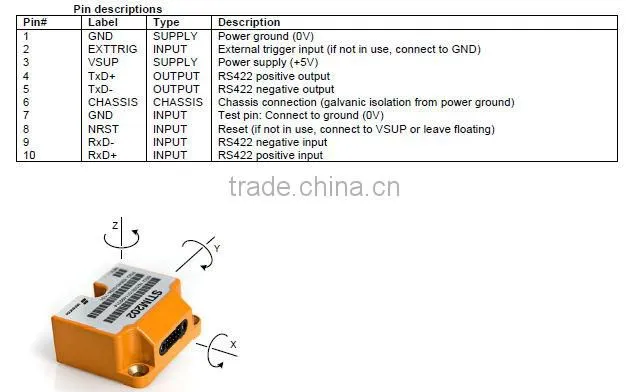 Ultra High Performance (Bias Stability 0.5deg/h, ARW 0.20deg/h) MEMS Gyro Module With Up to 3 Axes
