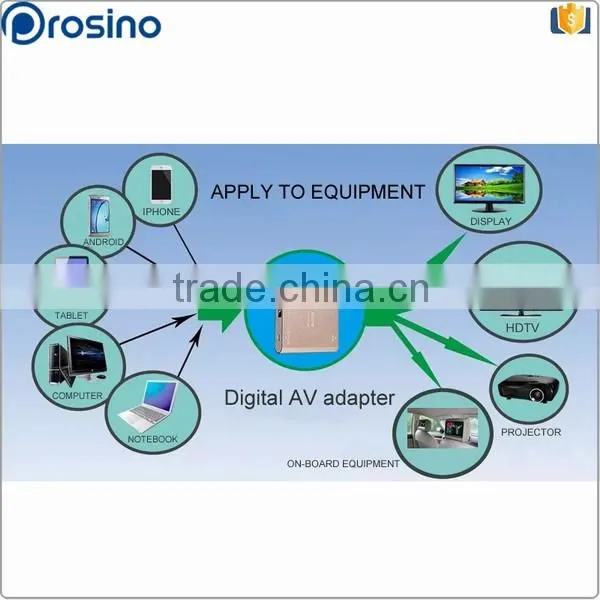 Customized Multifunction VGA / Audio connector USB-A / Micro USB Digital Av Multiport Adapter