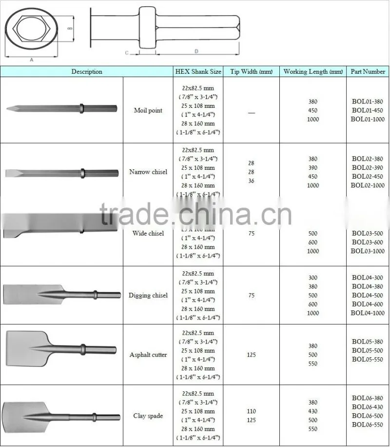 Electric Hammer Chisel