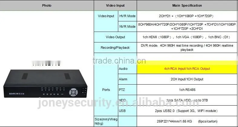 High Quality 4ch Economy Hvr , Support 3G & WIFI extension,Built-in IE plugs