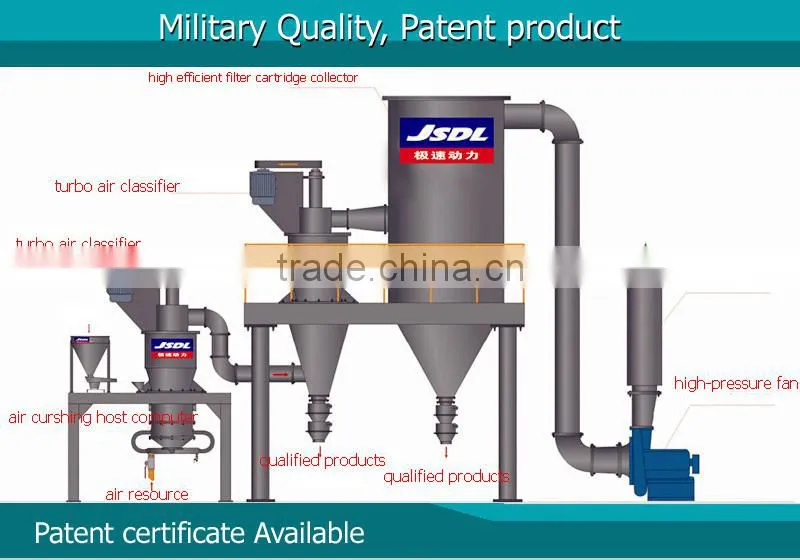 Grinder impact pulverizer / two even machine grinding mill machine