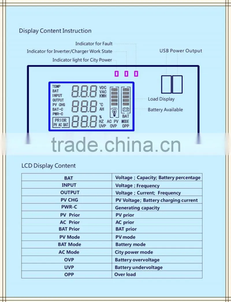 5KW Hybrid Off Grid Solar Power System