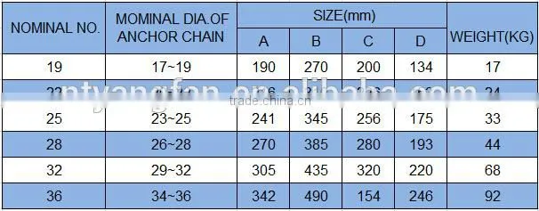 Steel welding Anchor Chain Cable Stoppers JIS F 2023-1976