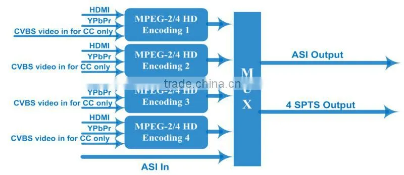 NDS3242B component encoder
