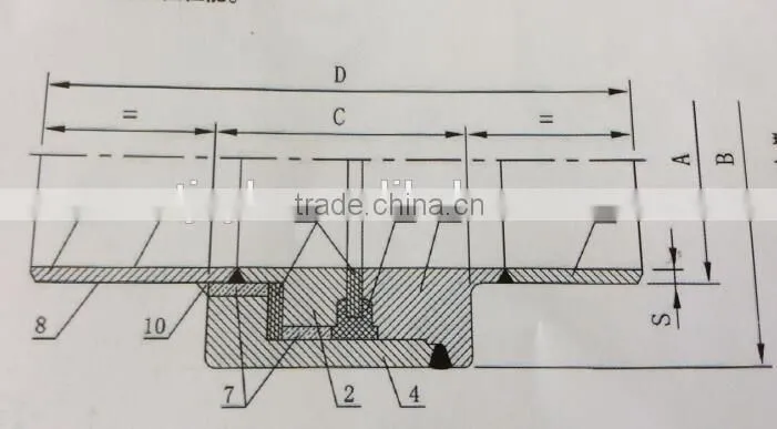 Insulation joint, Insulation flange, Insulation coupling