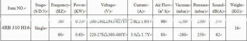 550W,electric air compressor blower,high pressure blower