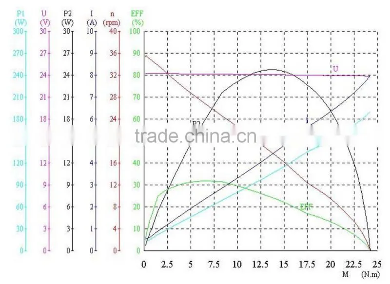 High Quality Bus auto 24v wiper motor parts