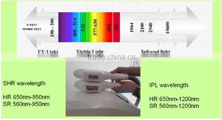 sanhe Supply opt shr for hair removal machine hair removal laser shr ilp 950 hair removal machine