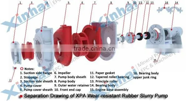 high effciency slurry pump price , slurry pump price for gold plant
