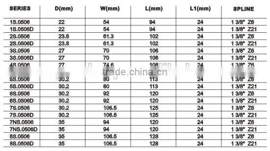High quality Splined Yoke with Collar Type 06 for PTO drive shaft from XIAOHSAN