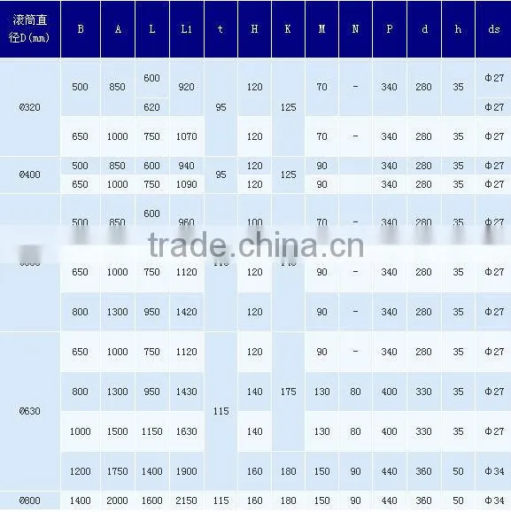 China Manufacture TDY75 Series Oil Cold Electric Drum Set