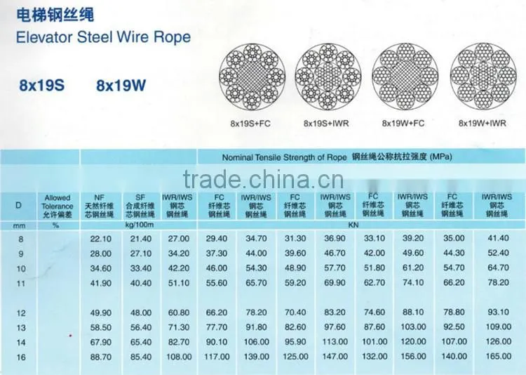Galvanized Wire Rope, Galvanized Aircraft Cable Steel Wire Rope 7*7