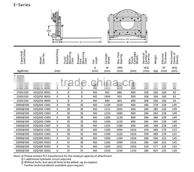 Forklift attachment Rotator