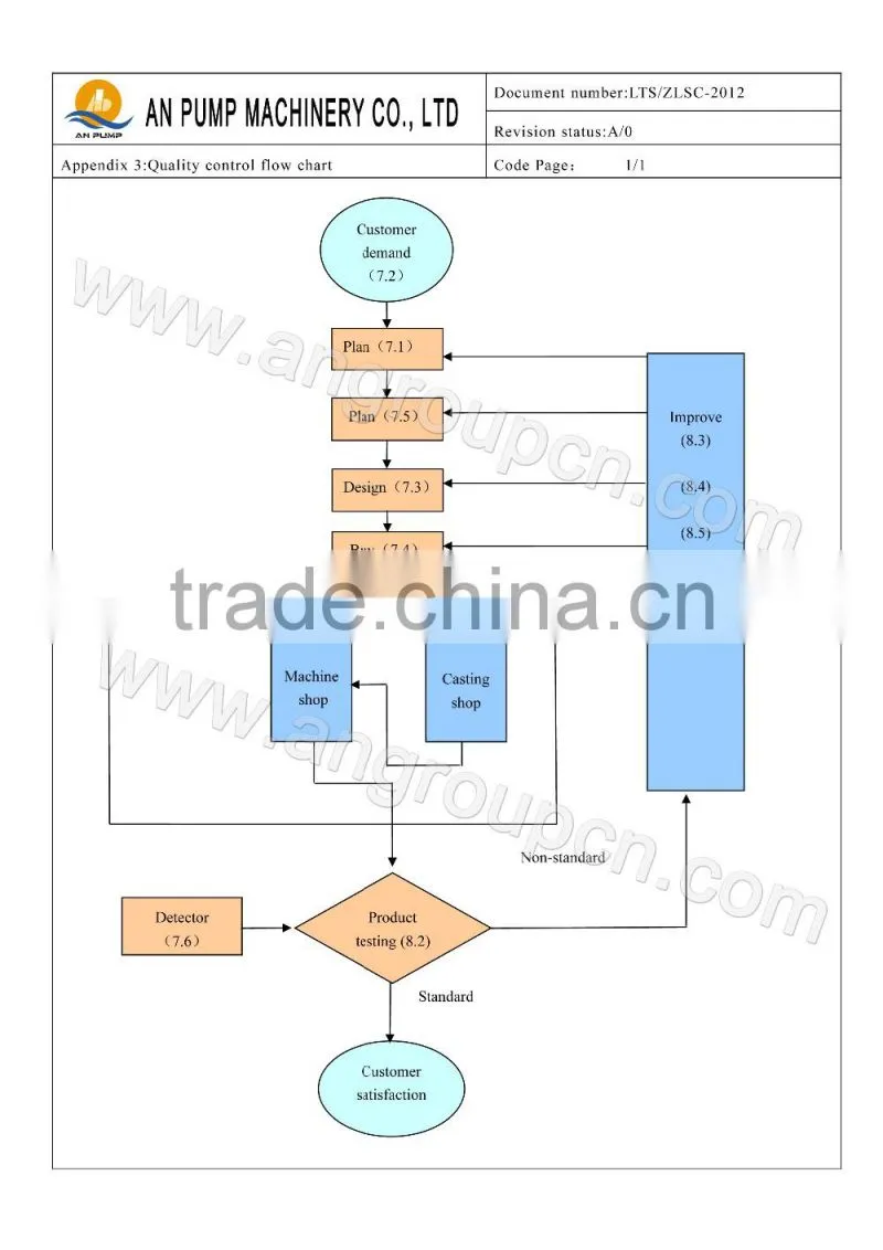 2 inch,4inch,6inch irrigation submersible deep well water pump