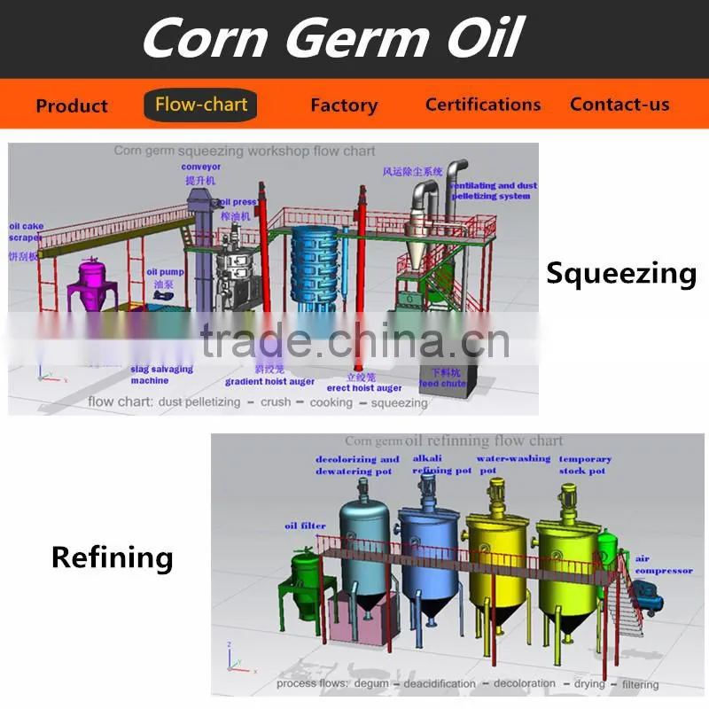new condition maize milling machines south africa maize milling plant corn corn maize mill machine for sale