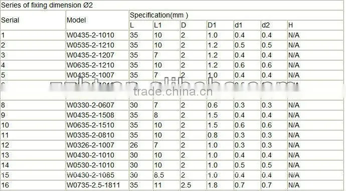 Wire Guide Needles / Tungsten Carbide Wire Guide Nozzles