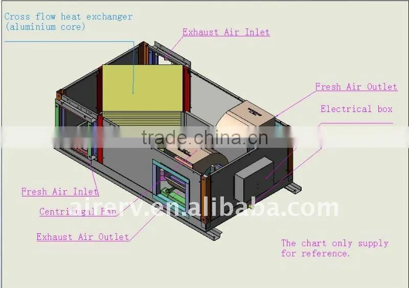 Wholesale Air to air heat exchangers