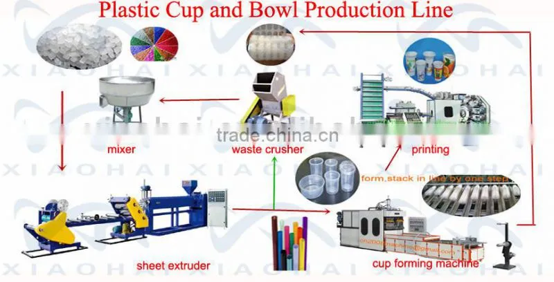 WENZHOU Making Machine For Plastic Cup