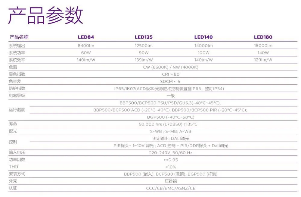 飞利浦LED油站灯 (6).jpg