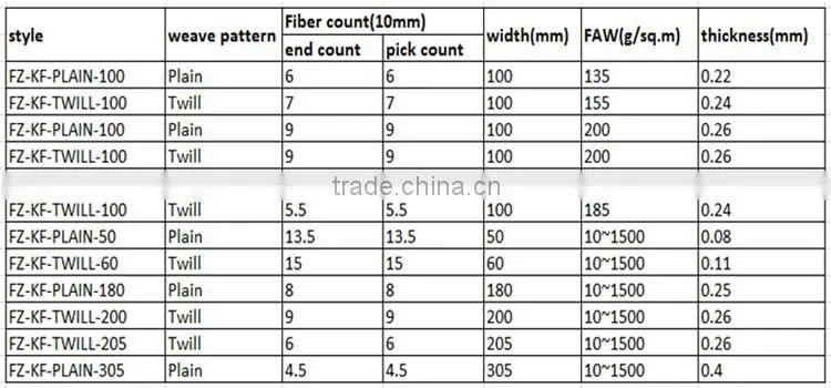 High strength yellow Aramid fiber fabric