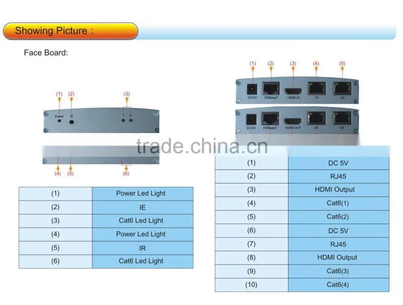 100m single UTP 5E/6/7 HDMI hdbaset Extender, Support 4k*2k