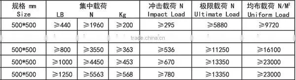 Vitian Raised Acess Floor With Different Laminations From China Manufacturer