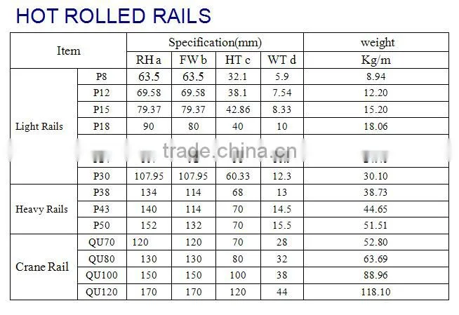 china rail/ china steel rail price