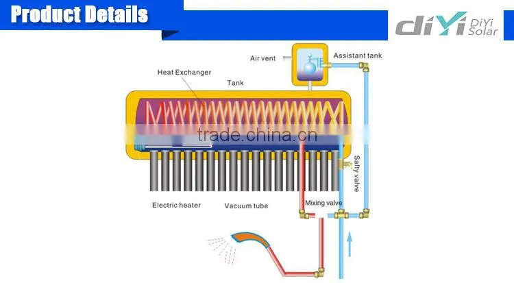 Full color provide integrative preheat solar water heater