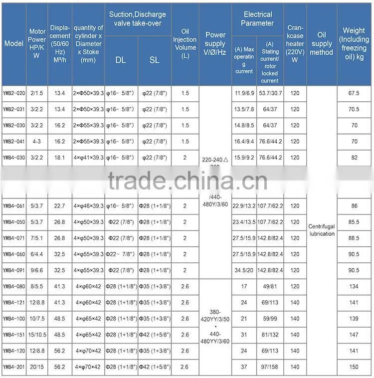Yemoo 6HP Semi-hermetic piston refrigeration Bitzer chiller compressor brands for cold room