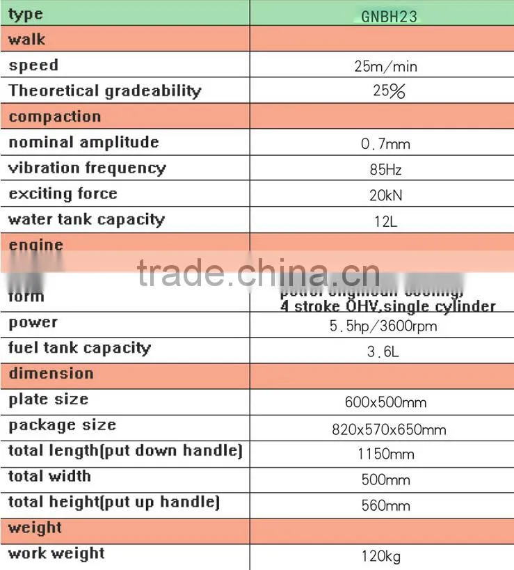 factory outlets center 0.15 ton GNBH23 Unidirectional plate compactor for sale
