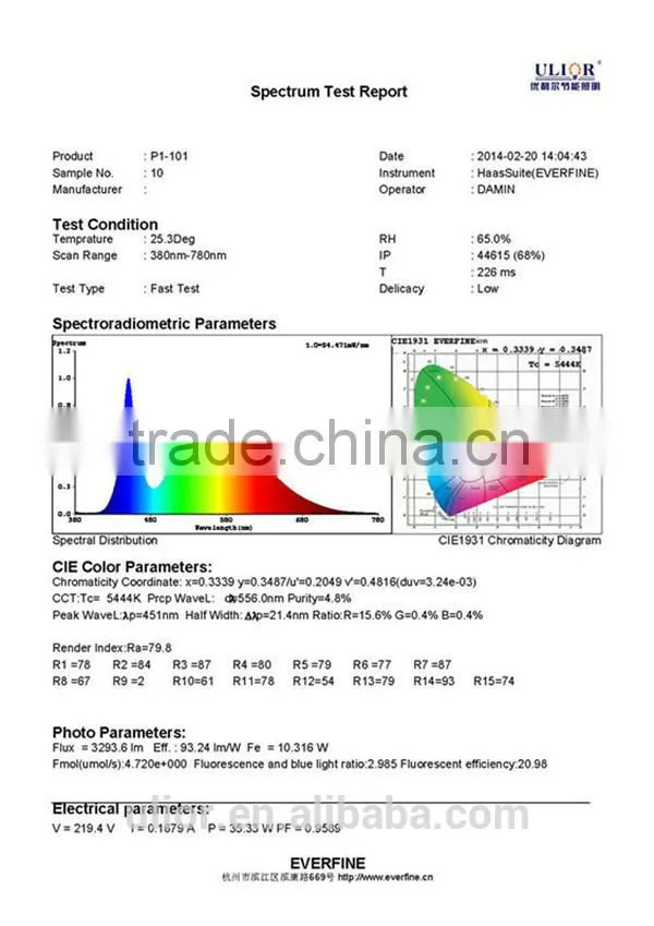 P2-106 Shenzhen factory hot sale high quality led panel light price, led panel light housing