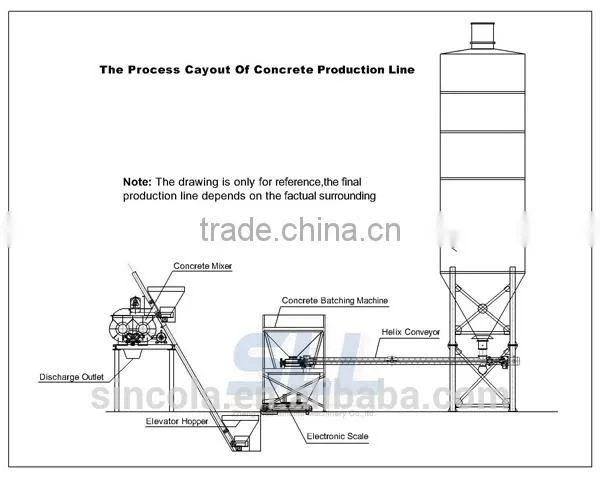 Stationary concrete mixing plant fixed mixed concrete mixing concrete mixing plant