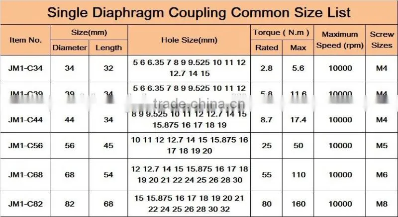 Aluminum Single Diaphragm Clamp Flexible Encoder Coupling/universal shaft coupling/flex coupling D34 L32